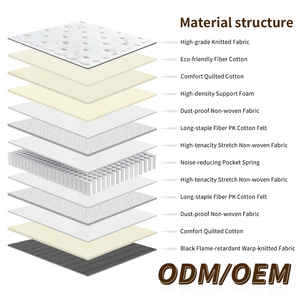 ที่นอนสปริงขนาดคิงควีน ทนทาน เป็นมิตรกับสิ่งแวดล้อม พร้อมผ้าหุ้มถักนิตติ้ง 500 กรัม/ตร.ม. นุ่มสบายด้วยโฟมเย็บติด - Product Image 3