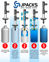 Machine de remplissage de liquides par siphon pour les projets d'embouteillage d'aliments, de boissons, de vins, de produits chimiques et de produits chimiques ménagers OEM/ODM