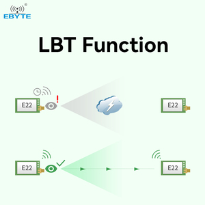 Módulo de Puerto Serie Inalámbrico Ebyte E22-400T33D Air Wake-up 16km 33dBm LoRa UART, Módulo Receptor Inalámbrico de 433mhz, Módulo LoRa - Product Image 4