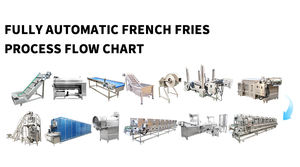Shepody Machine Commerciale Automatique pour la Fabrication <span class=keywords><strong>de</strong></span> Chips <span class=keywords><strong>de</strong></span> Pommes <span class=keywords><strong>de</strong></span> <span class=keywords><strong>Terre</strong></span>, avec Éplucheur, Emballeuse et Friteuse Intégrées, en Acier Inoxydable, Capacité 50-500 kg/h - Product Image 4