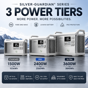 Silver-Guardian Portable Power Station 1500W 2400W 3600W <b>Solar</b> <b>Generator</b> MPPT Pure Sine Wave Fast Charging IP65 - Product Image 1