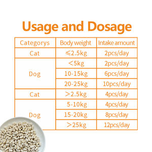 Coenzima Q10 para mascotas de alta calidad certificada por la FDA 2025, Nueva fórmula mejorada para extender la vida de las mascotas, cuidado y suplemento de salud para mascotas - Product Image 2