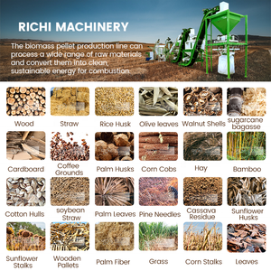 Citations de prix pour la machine à granulés de biomasse RICHI - Machine multifonctionnelle de fabrication de granulés de bois avec usage de la coque de noix de coco - Product Image 3
