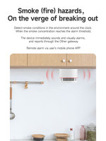 Detector de Humo Zigbee Tuya SM200 con Sensor de Calor, Alarma de Incendio Inalámbrica Inteligente para Seguridad del Hogar, Compatible con SmartLife