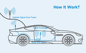 Amplificateur de signal de téléphone portable pour voiture 900 1800 2100 MHz, répéteur mobile pour véhicule, amplificateur pour réseau 3G <span class=keywords><strong>4G</strong></span> LTE, batterie intégrée - Product Image 3