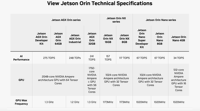 Module de développement NVIDIA Jetson Orin NX 16 Go avec Linux Ubuntu et interface PCIe prêt à l'emploi