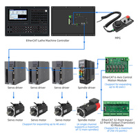 Contrôleur de machine de fraisage CNC 3 axes EtherCAT haute performance FINGER avec écran LCD 7 pouces, RT Linux, 2 Go de RAM/4 Go de capacité de programme, garantie 3 ans