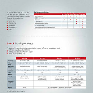 Convertidor de frecuencia de unidades VLT Automation FC360/302 FC102/202/101/51/280 MCD202/600 IC2 Soft Starter Danfoss Inverter Vfd - Product Image 3