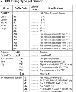 เซ็นเซอร์วัดค่า pH ยี่ห้อ Yokogawa รุ่น PH8EFP-03-HC-TT1-N-E*A รองรับแรงดันไฟฟ้า 220V รับประกัน 1 ปี - Product Image 4