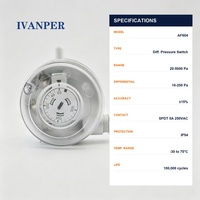 Hot-Selling 100% HVAC Air Différentiel Pressostat Contrôle de pression différentielle avec prix d'usine