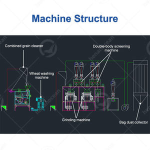 Ligne de production complète de moulin à farine OCEAN, capacité de 120 tonnes par jour, machine à moudre la farine, usine de moulin à farine de blé commerciale - Product Image 2