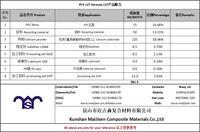 Stabilisateur Calcium-Zinc Économique pour la Production de Revêtements de Sol LVT et SPC