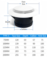 Système de ventilation moderne et durable Lishine – Grilles de ventilation en ABS réglables et épaissies pour un air frais