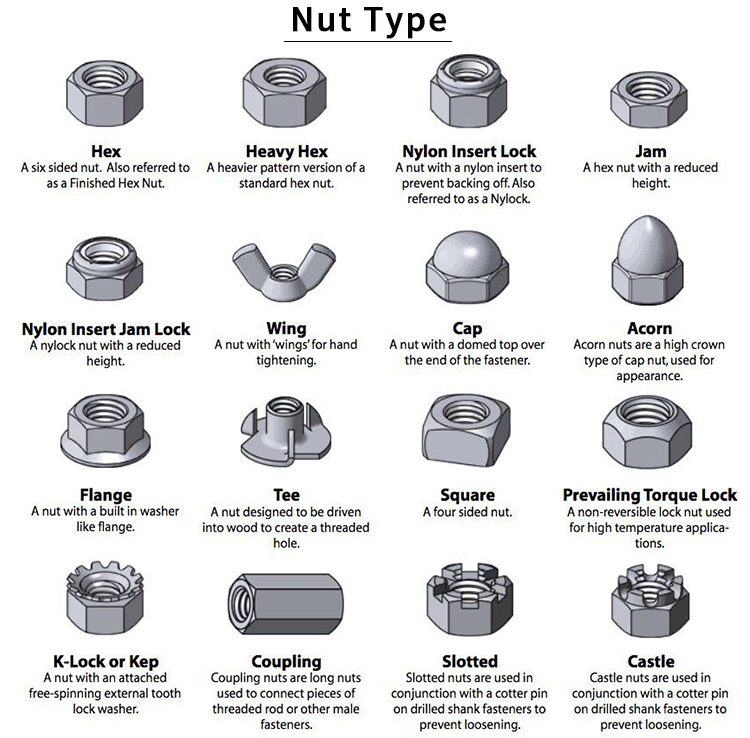 Threaded Long Nuts Hexagonal Sleeve Nut Coupling Hex Nut For Fitting Bolts