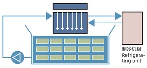 Banque <span class=keywords><strong>de</strong></span> <span class=keywords><strong>Glace</strong></span> à Immersion Basse Température en Acier Inoxydable OEM avec Plaques Alvéolées - Product Image 2