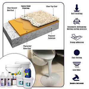 Revêtement de sol en sable de couleur époxy à effet de marbre coloré 100% solide à nivellement automatique pour la peinture de sol en béton - Product Image 3