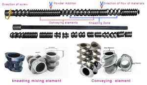 Americhi ăn sáng ngũ cốc đùn thực phẩm máy + Ngô Flake ăn sáng careal Snack máy dây chuyền sản xuất - Product Image 3