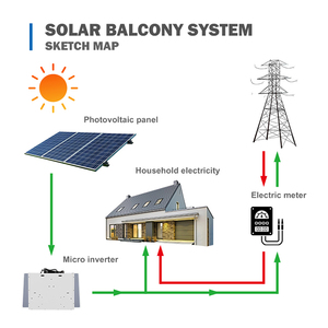 Yonz ชุดพลังงานแสงอาทิตย์เสียบเล่นสวนระเบียง 600W ติดตั้งง่ายระบบพลังงานแสงอาทิตย์พร้อมอินเวอร์เตอร์ไมโครนอกตาราง - Product Image 6