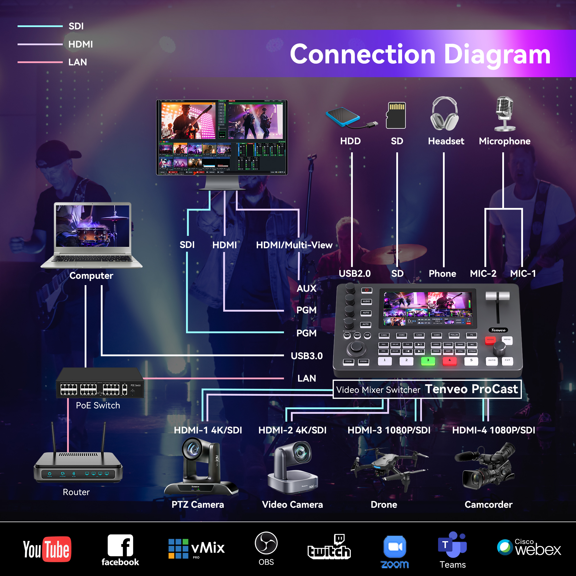Capture Every Moment with High-Quality 4k video camera audio input ...