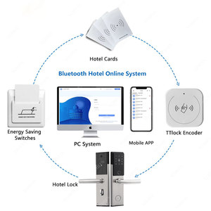 Hotel Software Management System Digital Smart Lock Waterproof Fingerprint Password Door <b>Key</b> Card Electronic Locks A100 Ttlock <b>T</b> - Product Image 4