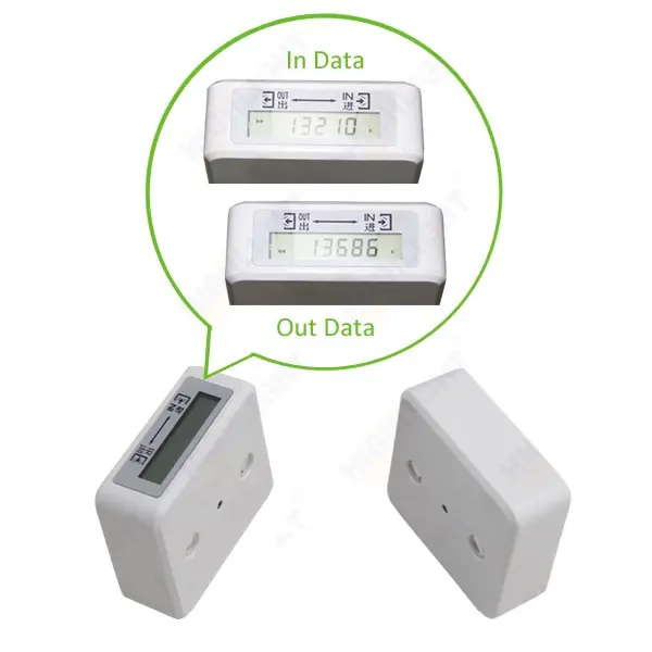 Persone contatore- hpc005/automatico sistema di conteggio persone/porta sensore a infrarossi contatore/negozio al dettaglio ir persone contatore