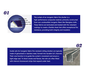 Porte coupe-feu certifiée CE, porte roulante coupe-feu spéciale pour garage souterrain, porte coupe-feu Critral en fibre de verre - Product Image 4