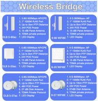 Antena de Comunicación de Largo Alcance PTP/PTMP QW 6-90ax WiFi 6E MIMO Inalámbrica CPE para Exteriores IP67 Punto de Acceso Puente Wifi