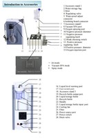 CE approuvé hydra dermabrasion machine machine à peler à oxygène à vendre 3 en 1