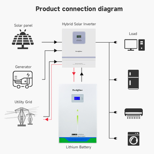 Batería de Sistema de Almacenamiento de Energía Solar de Litio LiFePO4 de 5kwh 10kwh 15kwh 100ah 200Ah 300ah de Ciclo Profundo Montada en Pared Powerwall de 48v 51.2v - Product Image 6