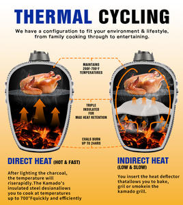 Parrilla Kamado Auplex <span class=keywords><strong>de</strong></span> 21 Pulgadas, Parrilla <span class=keywords><strong>de</strong></span> Carbón Cerámica, Ahumador, <span class=keywords><strong>Asador</strong></span> <span class=keywords><strong>de</strong></span> Carbón para el Hogar, la Cocina y Exteriores - Product Image 4