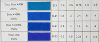 Bleu Cationique X-GB Basic Blue 3, Colorant Bleu Turquoise à 250 % de Concentration pour Tissu Acrylique