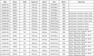 Compresseur d'air silencieux sans huile de type boîte dentaire de laboratoire Soupape de vidange automatique intelligente Sécheur d'adsorption Moteur 220V Dental - Product Image 6