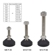 Support de pied M12x50-40D nylon grande base glisse réglable pieds de montage en caoutchouc niveleur pour profil en aluminium à fente en t #7879
