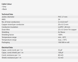Roxtone mc036 cân bằng vá Cáp 24AWG 2x0.22 mét - Product Image 4
