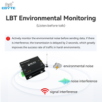 Módem Ebyte E90-DTU(900SL33) Tcxo 16km 868MHz/915MHz 33dBm RS232 RS485 DTU con Relé Automático, RSSI, LoRa, Inmunidad al Espectro Espaciado