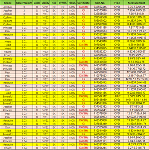 高グレードDE VVSホワイトラディアントHTHP CVDラボ成長ダイヤモンド - Product Image 4