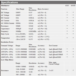 Tester di isolamento multimetro <span class=keywords><strong>CEM</strong></span> DT-6505 a vero RMS e misuratore ad alta risoluzione a basso Ohm Misuratore di resistenza - Product Image 2
