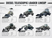 Chargeur télescopique FULCORE à alimentation directe d'usine, moteur Euro V en option, utilisation facile pour le chargement en hauteur, chargeur diesel