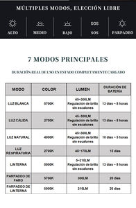 Lampe torche Overseasdesign HEX-13 pour le camping, batterie LG, charge rapide, portable, voyage, glamping, personnalisation de petites commandes - Product Image 3