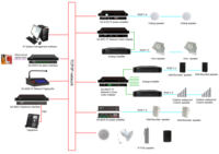 Adaptador Decodificador de Audio en Red IP, Montaje en Rack 1U, Amplificador de 100V, Divisor de Zonas, Sistema de Transmisión en Red IP para Escuelas, Hoteles y Oficinas