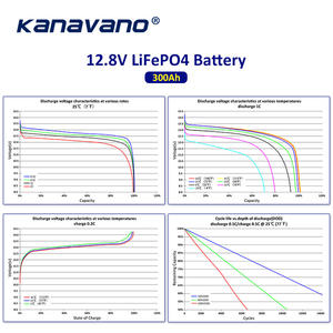 LifePo4 12V太陽エネルギー貯蔵バッテリーDIY 24V 36V 100Ah 150Ah 200Ah 300Ahリン酸鉄リチウムLifePo4バッテリーパック - Product Image 2