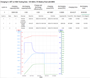 Arrancador de Baterías de 20000 a 30000 Ciclos, 1000CCA, 12V, 40Ah, Baterías de Titanato de Litio LTO, BMS - 30 ℃   hasta 60 ℃   Trabajando para el coche - Product Image 5
