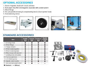Máquina Rectificadora de Superficies Manual Tipo Cantilever de Alta Rigidez, Calidad Superior a Precio Competitivo - Product Image 4