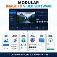 Logiciel de génération d'images vidéo personnalisées à partir d'images IA pour photos de produits et contenu créatif