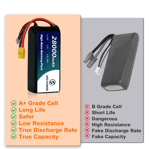 แบตเตอรี่โดรน UFO POWER แบบน้ำ 3.4V 28000mAh 95.2Wh 400Wh/kg (NCM) พลังงานสูง ความหนาแน่นสูง 500 รอบการใช้งาน 253 กรัม - Product Image 3