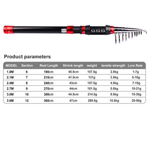 NewMajor 1-8m-3.6m <span class=keywords><strong>canne</strong></span> à pêche télescopique en carbone pour eau douce et eau salée Surf pêche débutant technique de pêche en <span class=keywords><strong>mer</strong></span> - Product Image 2