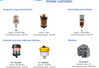 Lubrificateur automatique à point unique réglable de type ressort 100 ml pour graisse de roulement