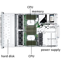 Enterprise Dells PowerEdge R750 R750xs 2U AI Server Computer for Intel Xeon GPU Deep Learning Cloud Virtualization Host Servers