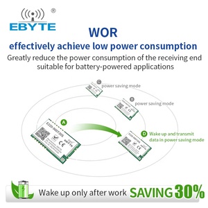 E220-900T30S Semtech New Generation LLCC68 LoRa <b>Wireless</b> Module UART Transmitter and <b>Receiver</b> 868MHz 915MHz LoRa Rf Module - Product Image 6