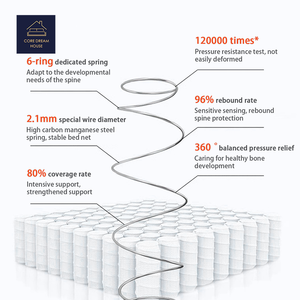 Factory Direct Popular Luxury <b>Comfortable</b> Bed Independent Pocket Coil Spring Mattresses Memory Foam Queen Size Mattress - Product Image 3